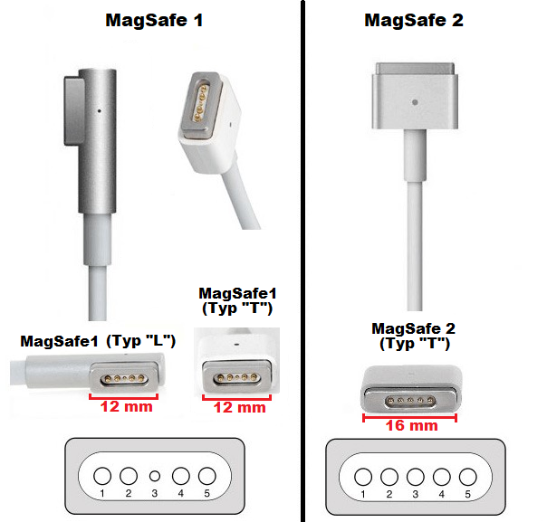 konektory nabíjačky magsafe1 vs magsafe2
