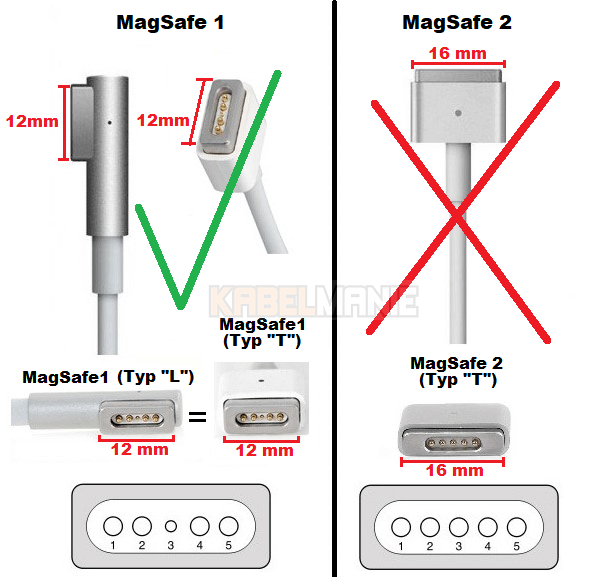 Nabíjačka pre MacBook Air s napätím 14.5V/3.1A