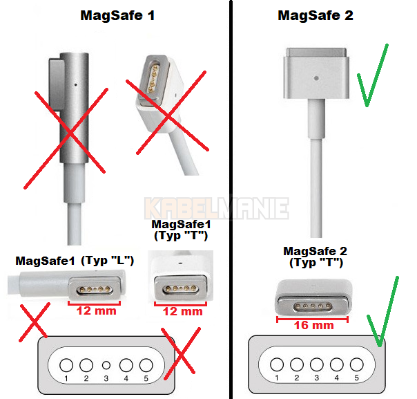 Nabíjačka pre MacBook Air A1436, A1465, A1466 s napätím 14.85V/3.05A